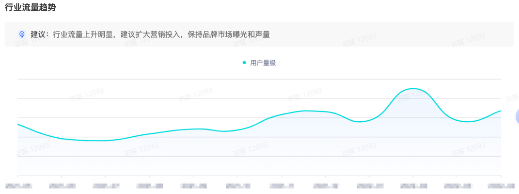抖音广告星图视频加热行业流量趋势图 抖音广告星图视频加热行业流量趋势图