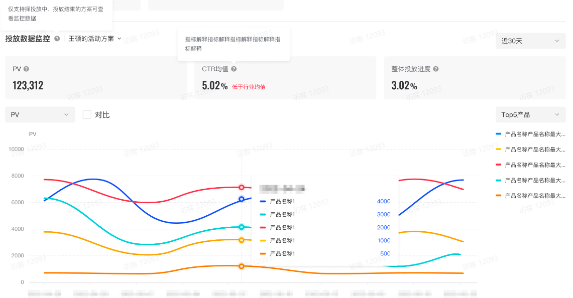 抖音广告活动方案投中监控 抖音广告活动方案投中监控