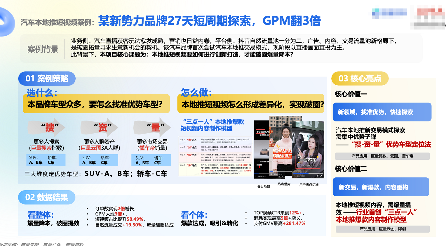汽车抖音广告短视频案例