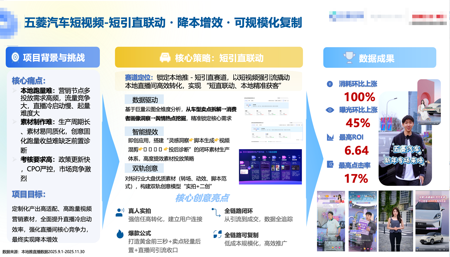 抖音汽车广告短直联动闭环