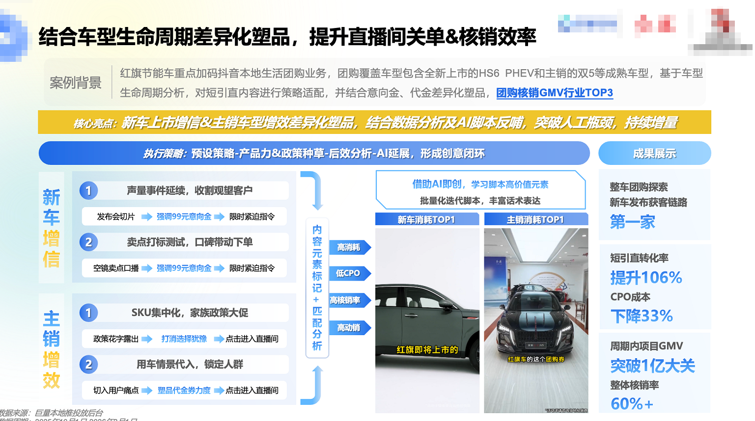 汽车抖音广告核销效率