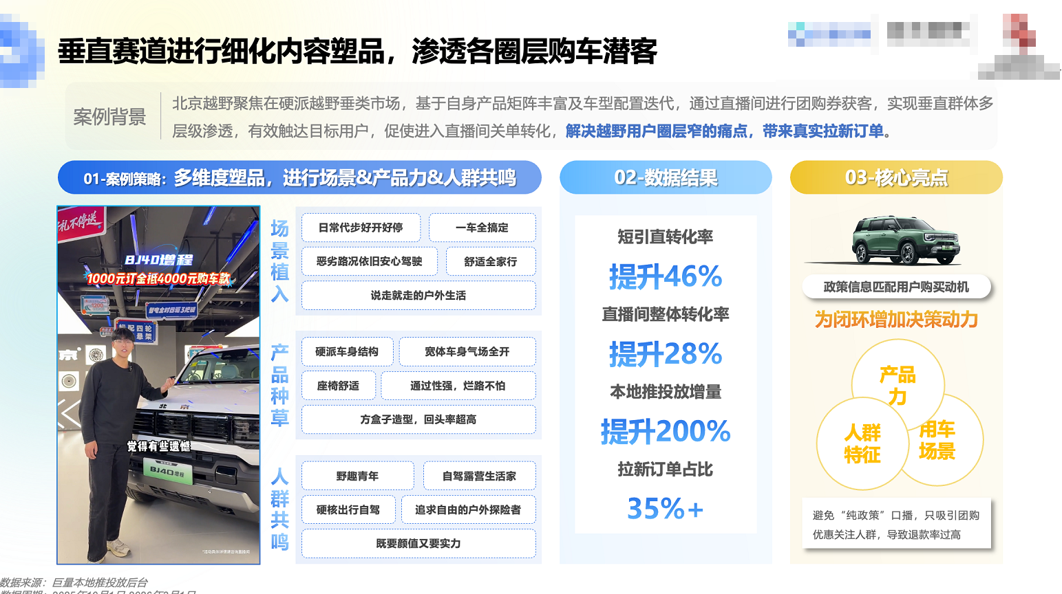 汽车抖音广告案例策略
