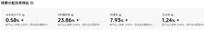抖音品牌广告预算分配效果预估 抖音品牌广告预算分配效果预估