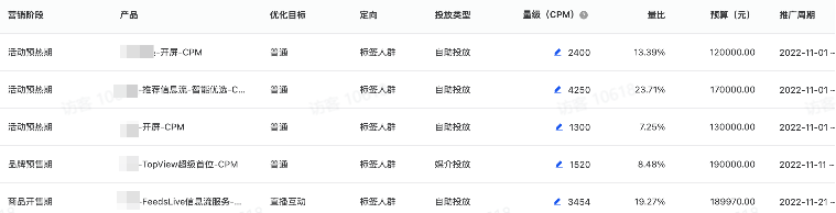 抖音品牌广告投放方案详情 抖音品牌广告投放方案详情