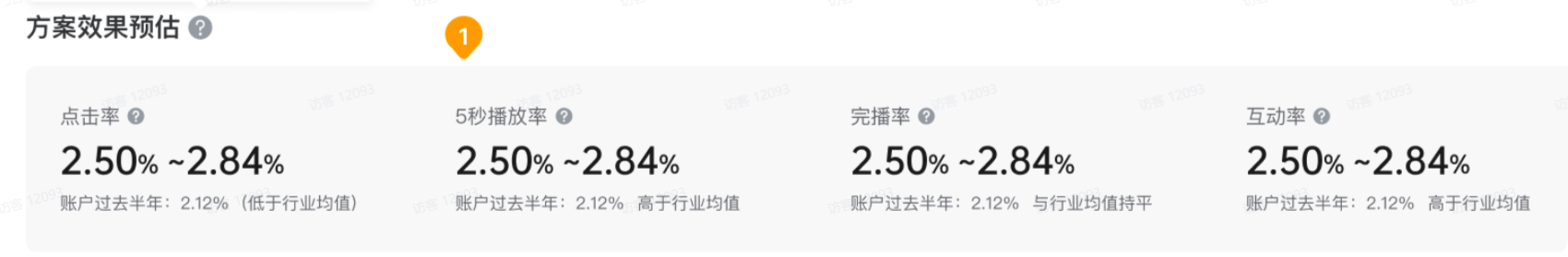 抖音广告投放方案预估效果 抖音广告投放方案预估效果