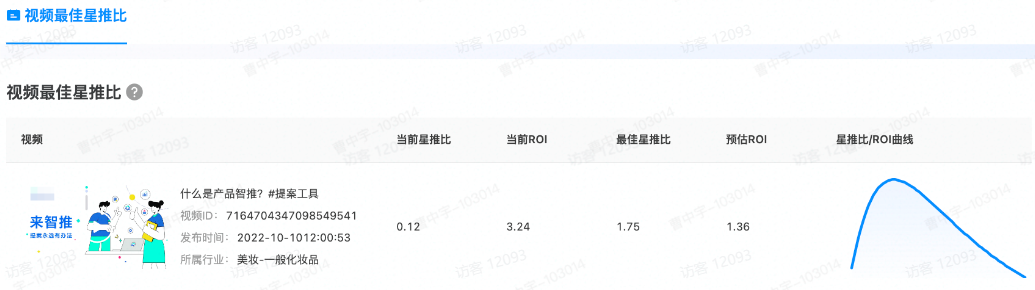 抖音广告产品智推最佳星推比 抖音广告产品智推最佳星推比