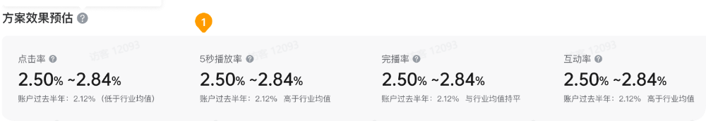 抖音广告投放方案预估效果 抖音广告投放方案预估效果