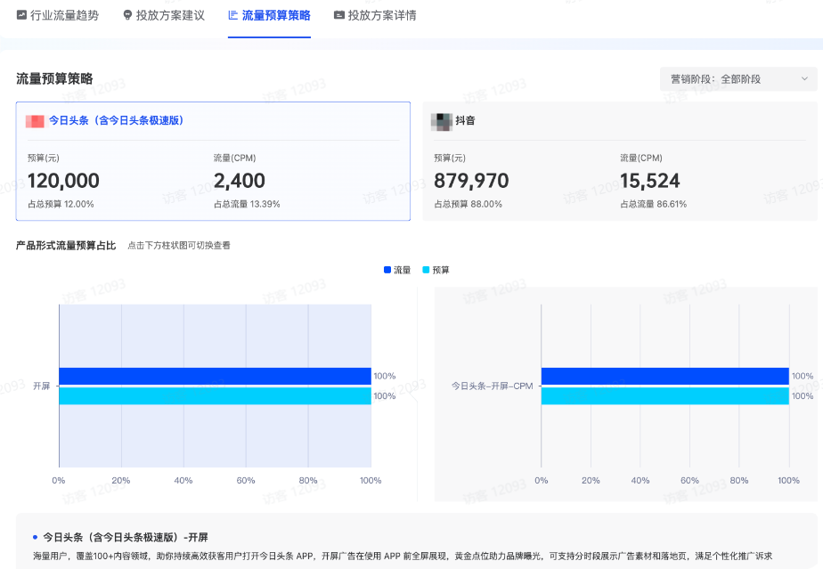 抖音广告流量预算策略 抖音广告流量预算策略