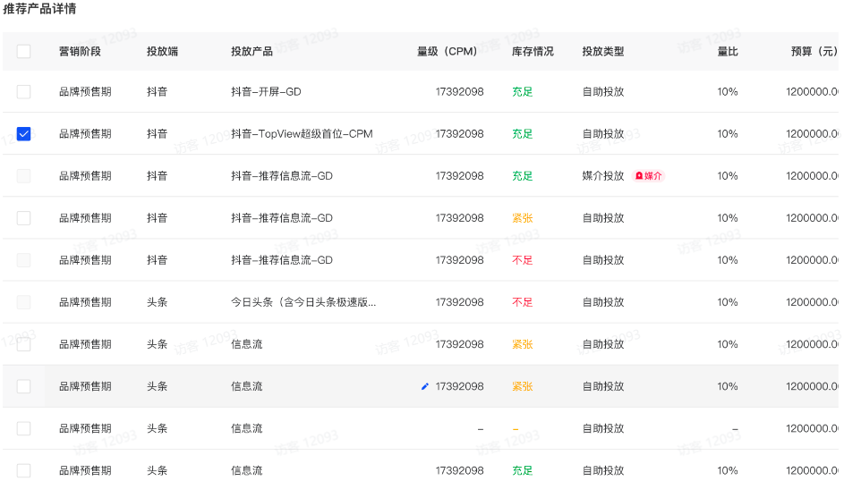 抖音广告推荐产品预警 抖音广告推荐产品预警