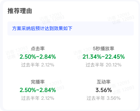 抖音品牌广告投放产品智推推荐理由 抖音品牌广告投放产品智推推荐理由