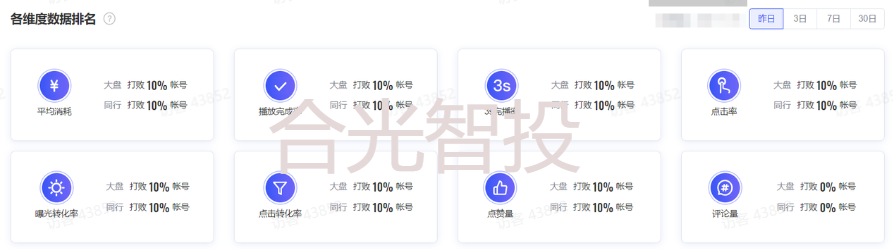 抖音广告各维度数据排名 抖音广告各维度数据排名