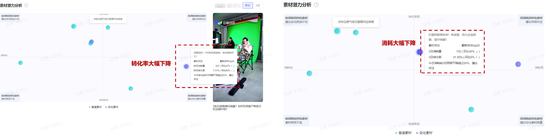 抖音广告素材调整 抖音广告素材调整