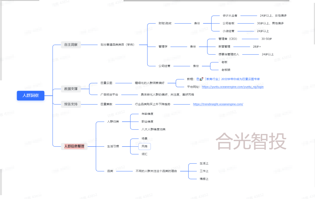 抖音广告人群分析维度模版 抖音广告人群分析维度模版