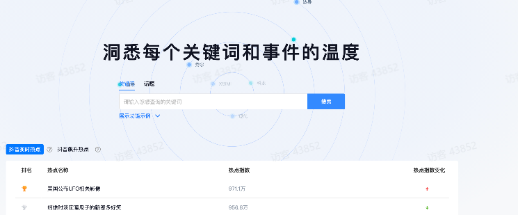抖音广告关联热点词汇 抖音广告关联热点词汇