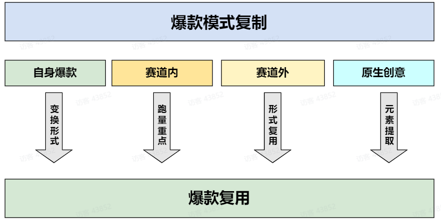 抖音广告爆款模式复制 抖音广告爆款模式复制