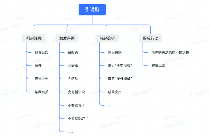 抖音广告脚本移植引诱型 抖音广告脚本移植引诱型