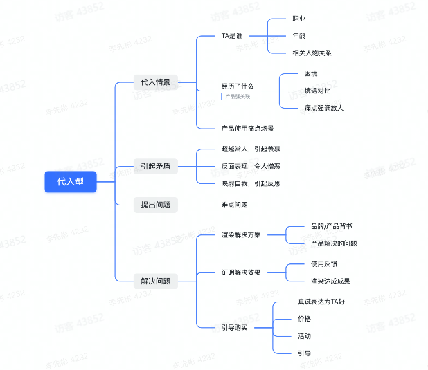抖音广告脚本移植代入型 抖音广告脚本移植代入型