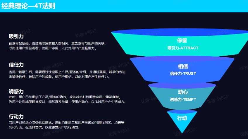 抖音广告4T法则 抖音广告4T法则