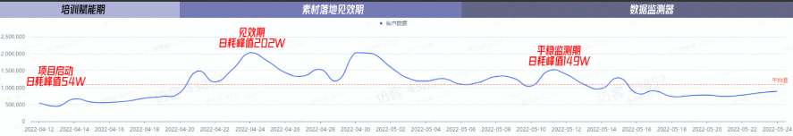 抖音广告案例数据分析 抖音广告案例数据分析