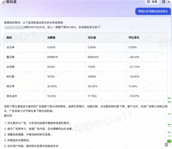 抖音广告消耗波动分析 抖音广告消耗波动分析