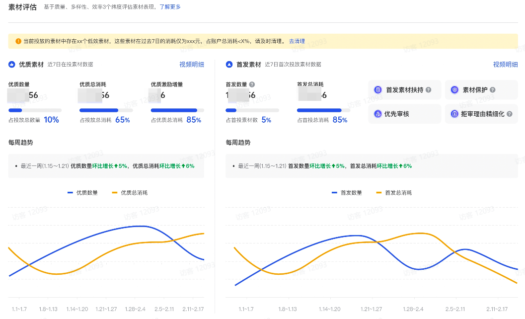 抖音广告素材评估