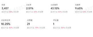 抖音广告大盘数据