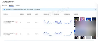 抖音广告深度分析