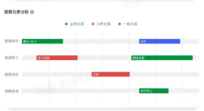 抖音广告正负向元素分析