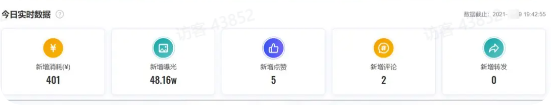 抖音广告当日数据分析