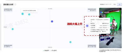 抖音广告素材潜力