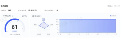抖音广告账号现状总览
