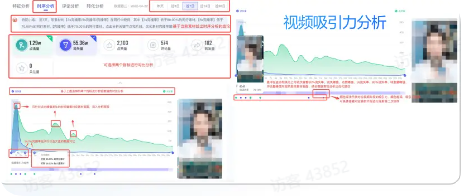 抖音广告素材时序分析