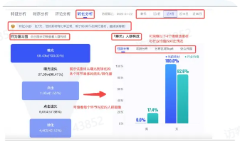 抖音广告素材转化分析