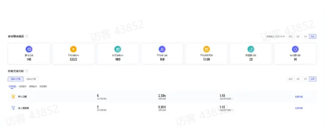 抖音广告转化元素分析2