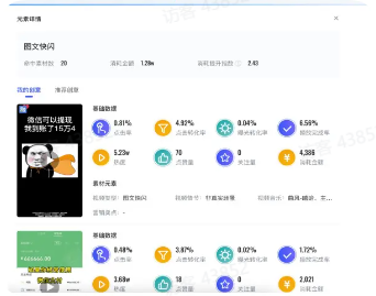 电梯广告元素详情