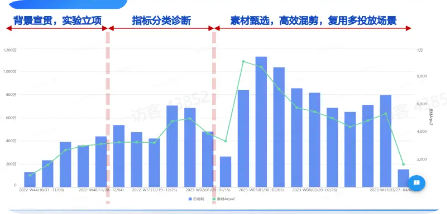 抖音广告亮点数据1