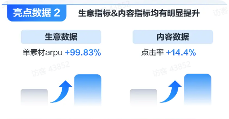 抖音广告亮点数据2