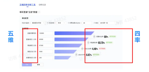 抖音广告五维四率