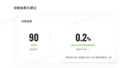 抖音广告诊断结果与建议