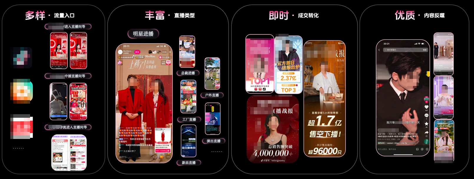 抖音直播闭环图 抖音直播闭环图