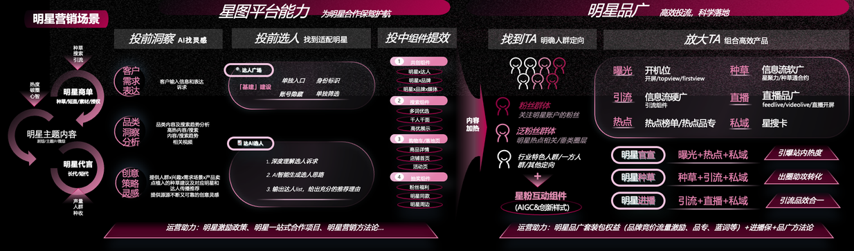 抖音广告营销图 抖音广告营销图