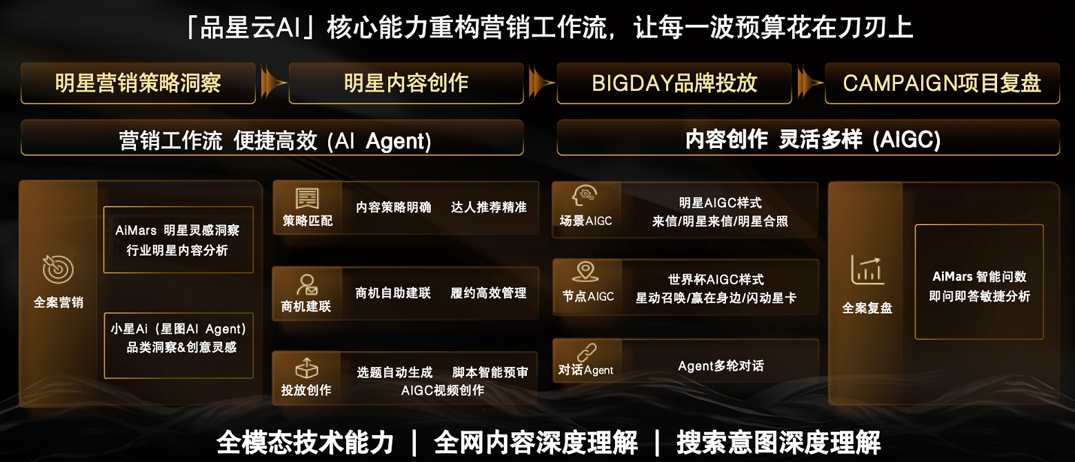 融合AI全景,重塑抖音广告营销引擎 融合AI全景,重塑抖音广告营销引擎