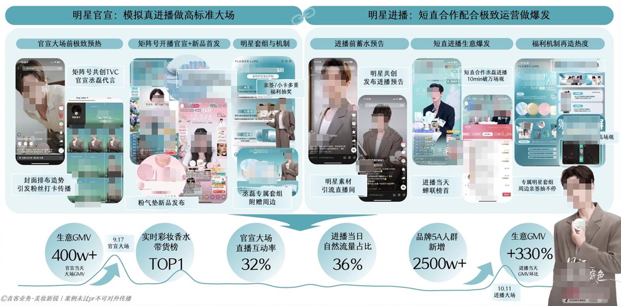 抖音广告明星推广图 抖音广告明星推广图