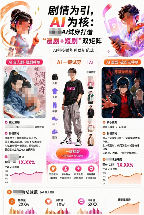 抖音广告与红果双平台案例图 抖音广告与红果双平台案例图