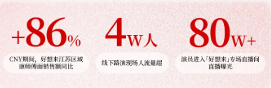 抖音广告康师傅营销数据图 抖音广告康师傅营销数据图