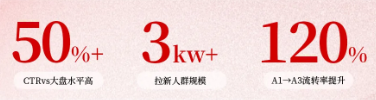 抖音广告华润三九营销数据图 抖音广告华润三九营销数据图
