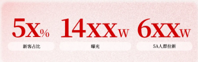 抖音广告FILA营销数据图 抖音广告FILA营销数据图