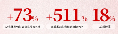 抖音广告三禾营销数据图 抖音广告三禾营销数据图