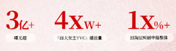 抖音广告天猫营销数据图 抖音广告天猫营销数据图