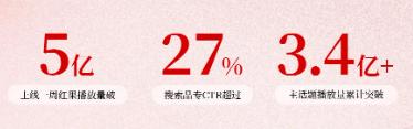 抖音广告营销数据图 抖音广告营销数据图